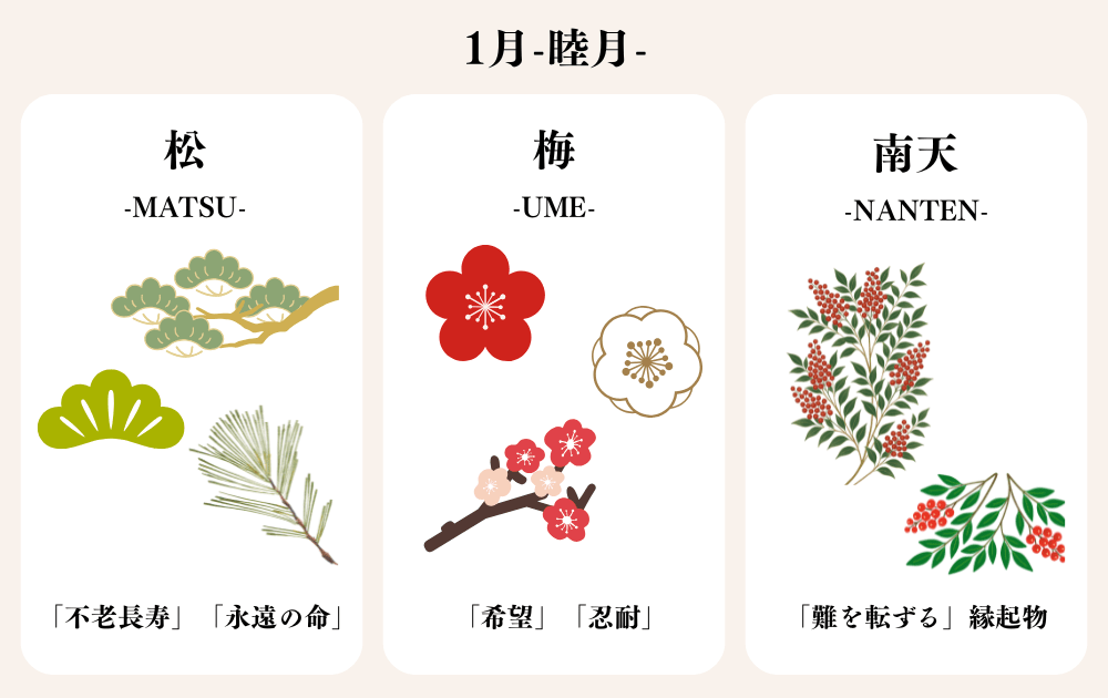 alt="1月の着物におすすめのお花の柄"