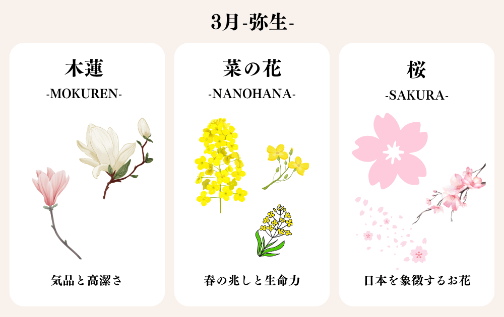 alt="3月を代表する着物の柄のお花"